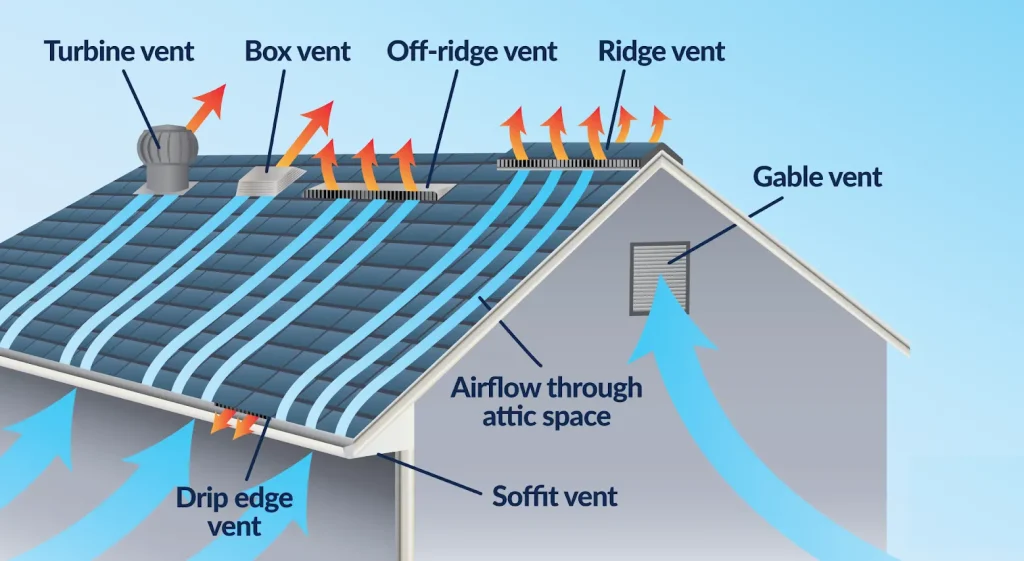 Air Quality Benefits