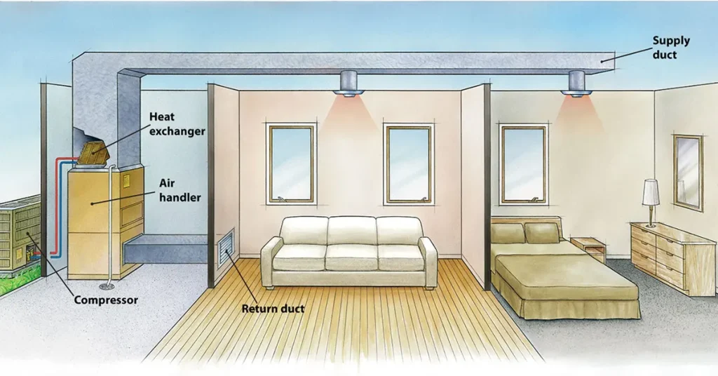 HVAC Duct Design Basics & Software
