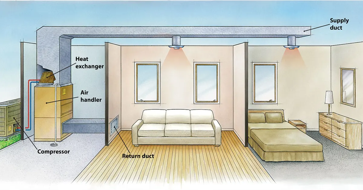 HVAC Duct Design Basics & Software