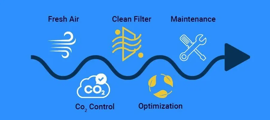 Maintaining Home Air Quality Between Cleanings